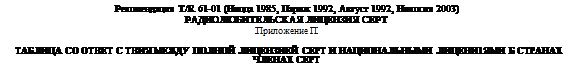 Подпись: Рекомендация T/R 61-01 (Ницца 1985, Париж 1992, Август 1992, Никосия 2003) РАДИОЛЮБИТЕЛЬСКАЯ ЛИЦЕНЗИЯ СЕРТ Приложение П ТАБЛИЦА СО ОТВЕТ С ТВИЯ МЕЖДУ ПОЛНОЙ ЛИЦЕНЗИЕЙ СЕРТ И НАЦИОНАЛЬНЫМИ ЛИЦЕНИ1ЯМИ Б СТРАНАХ ЧЛЕНАХ СЕРТ