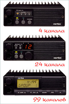Профессиональные радиостанции. Vertex FTL-1011