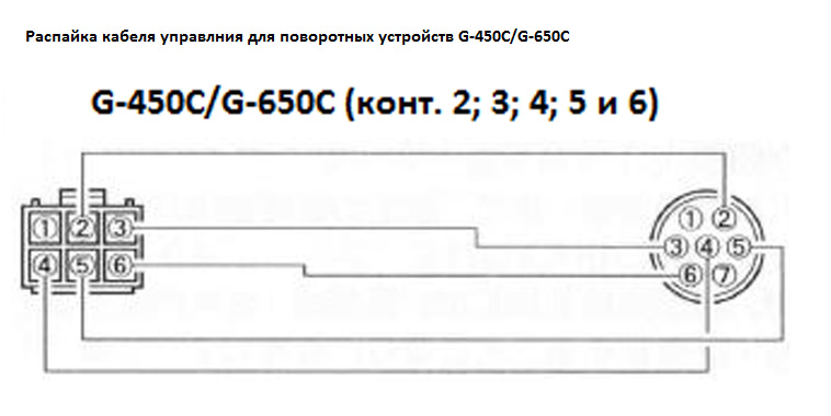 Распайка кабеля управления для поворотного устройства G-650C