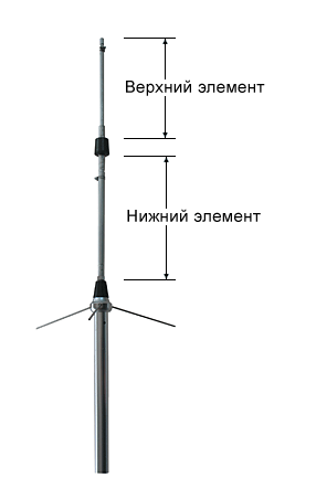 Антенна базовая OPEK BS-150