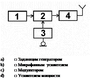 Подпись:    a)	□ Задающим генератором  b)	□ Микрофонным усилителем  c)	□ Модулятором  d)	□ Усилителем мощности