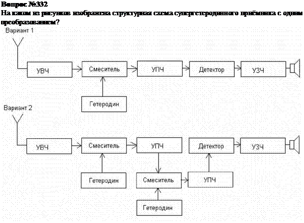 Подпись: Вопрос №332  На каком из рисунков изображена структурная схема супергетеродинного приёмника с одним преобразованием?