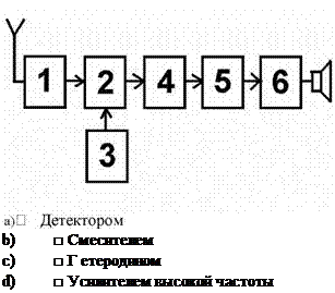 Подпись:    b)	□ Смесителем  c)	□ Г етеродином  d)	□ Усилителем высокой частоты