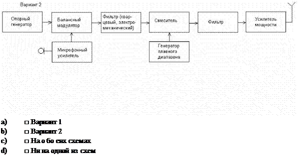 Подпись:    a)	□ Вариант 1  b)	□ Вариант 2  c)	□ На о бо еих схемах  d)	□ Ни на одной из схем