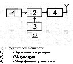 Подпись:    b)	□ Задающим генератором  c)	□ Модулятором  d)	□ Микрофонным усилителем