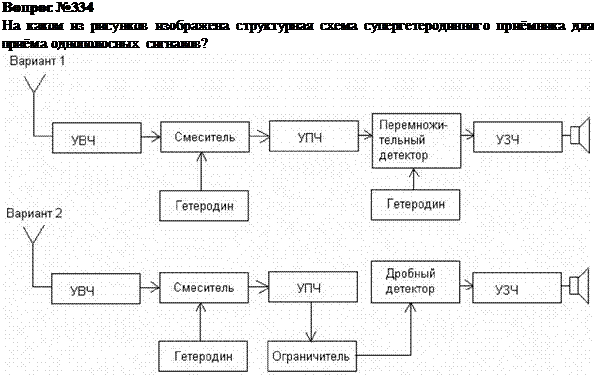 Подпись: Вопрос №334  На каком из рисунков изображена структурная схема супергетеродинного приёмника для приёма однополосных сигналов?