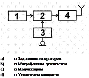 Подпись: a) □ Задающим генератором b) □ Микрофонным усилителем c) □ Модулятором d) □ Усилителем мощности
