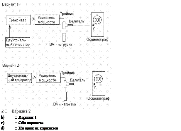Подпись: b) □ Вариант 1 c) □ Оба варианта d) □ Ни один из вариантов