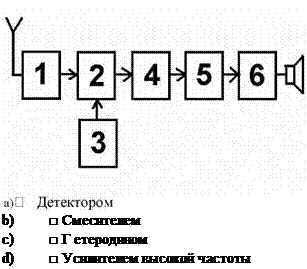 Подпись: b) □ Смесителем c) □ Г етеродином d) □ Усилителем высокой частоты