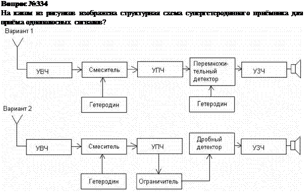 Подпись: Вопрос №334 На каком из рисунков изображена структурная схема супергетеродинного приёмника для приёма однополосных сигналов?