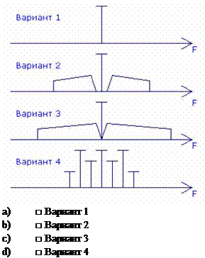 Подпись: a) □ Вариант 1 b) □ Вариант 2 c) □ Вариант 3 d) □ Вариант 4