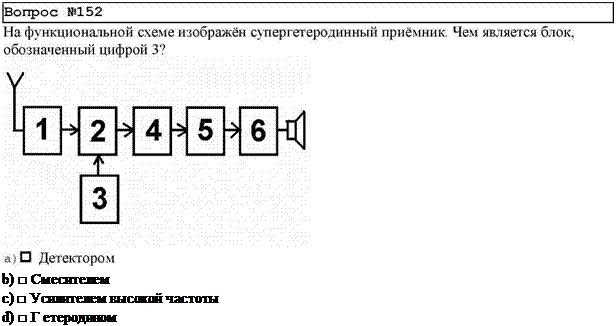 Подпись: b) □ Смесителем c) □ Усилителем высокой частоты d) □ Г етеродином