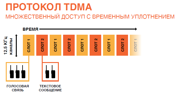 обзор раций