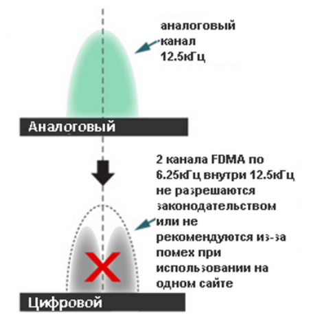 чем дмр лучше