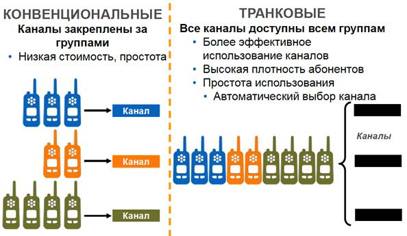 Контрольная работа по теме Проектирование каналов радиосвязи