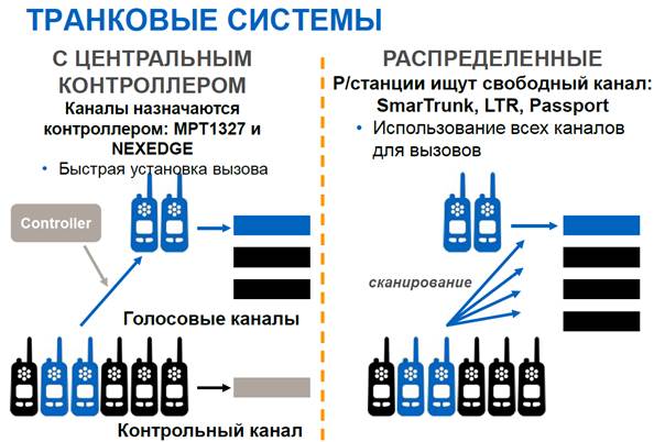 Контрольная работа: Принципы работы с ретрансляторами (репитерами)