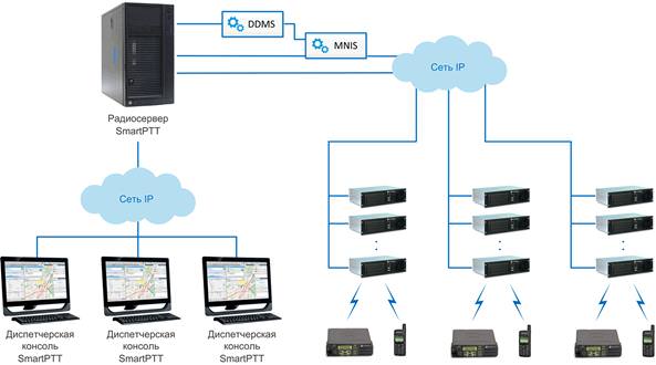 pic_Shema_Dispatch_Control_SmartPTT_Plus_RU