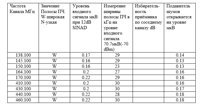 Retevis RA25 испытания