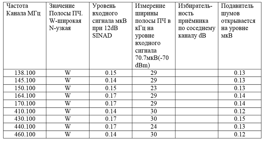 таблица испытаний