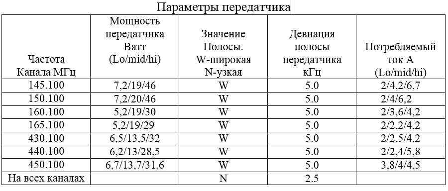 Параметры передатчика rt99