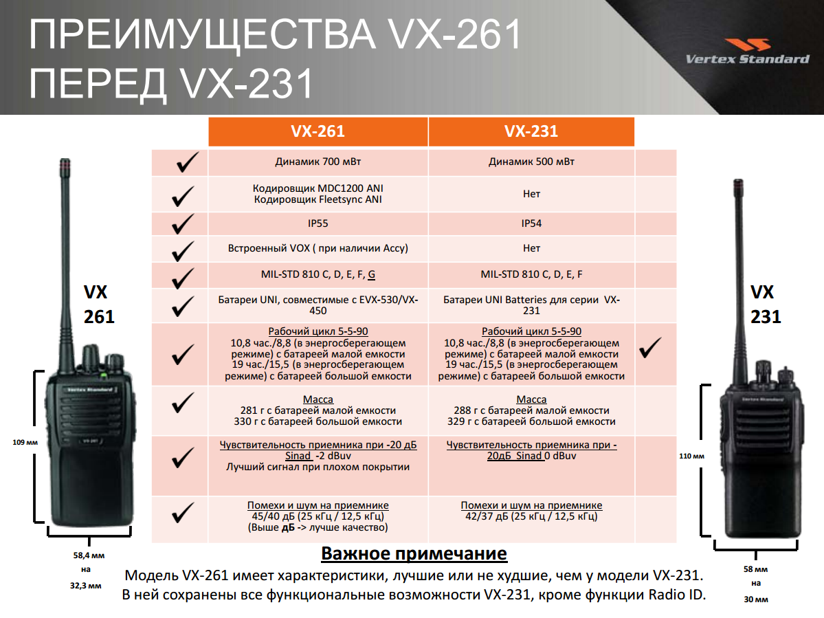 Какое расстояние электросудно без подзарядки. Радиостанция Vertex VX-231. Рация Vertex Standard VX-231. Рация Vertex VX-261. Рация Vertex Standard VX-231 частоты.