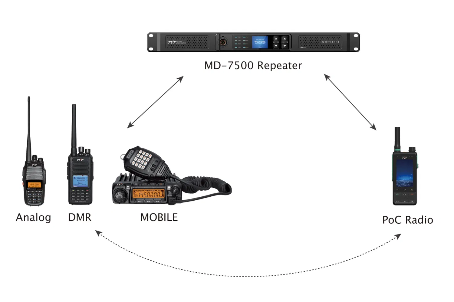 Ретранслятор TYT MD-7500 UHF DMR