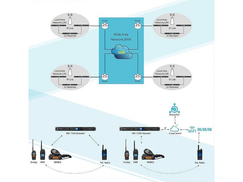 TYT MD-7500 UHF DMR